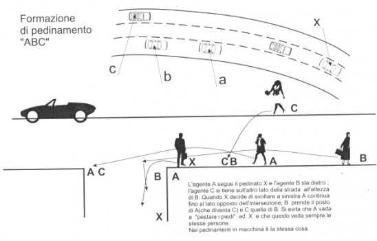 L’investigatore privato tra analfabetismo e master